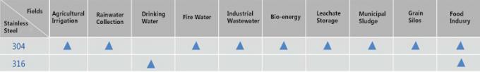 Glas gesmolten staal dak roestvrij staal gespannen tanks / industriële watertanks 0