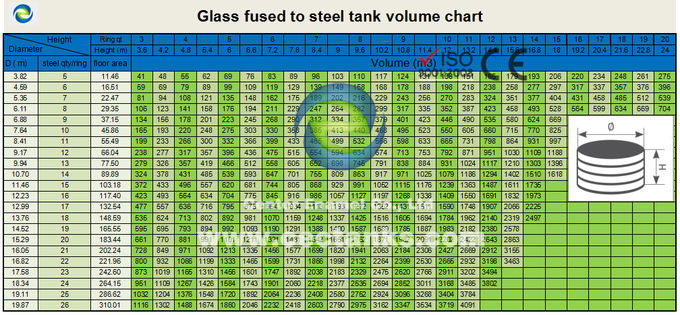 Donkergroen glas gesmolten stalen tanks voor biogas digester, CSTR, AF met biogashouder opslag dubbel membraan systeem 0