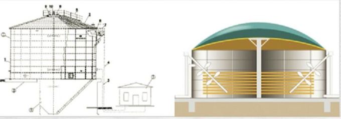 EPC USR/CSTR Biogas Anaërobe fermentatie Biogasopslagtank Afval tot energie Project Plant 0
