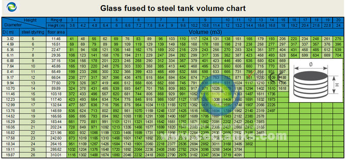 Grote chemische opslagtanks voor leachaten Glas gesmolten met staal Duurzaam 0